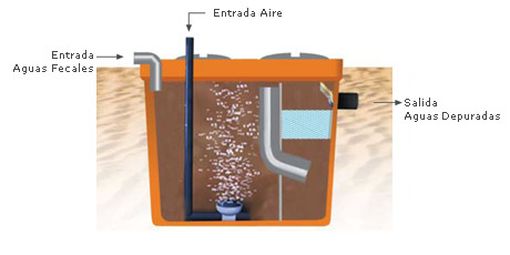 Depuradora Oxidación Total hasta 500 habitantes - Aqua Energy 